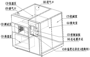 冷熱衝擊（jī）試驗機