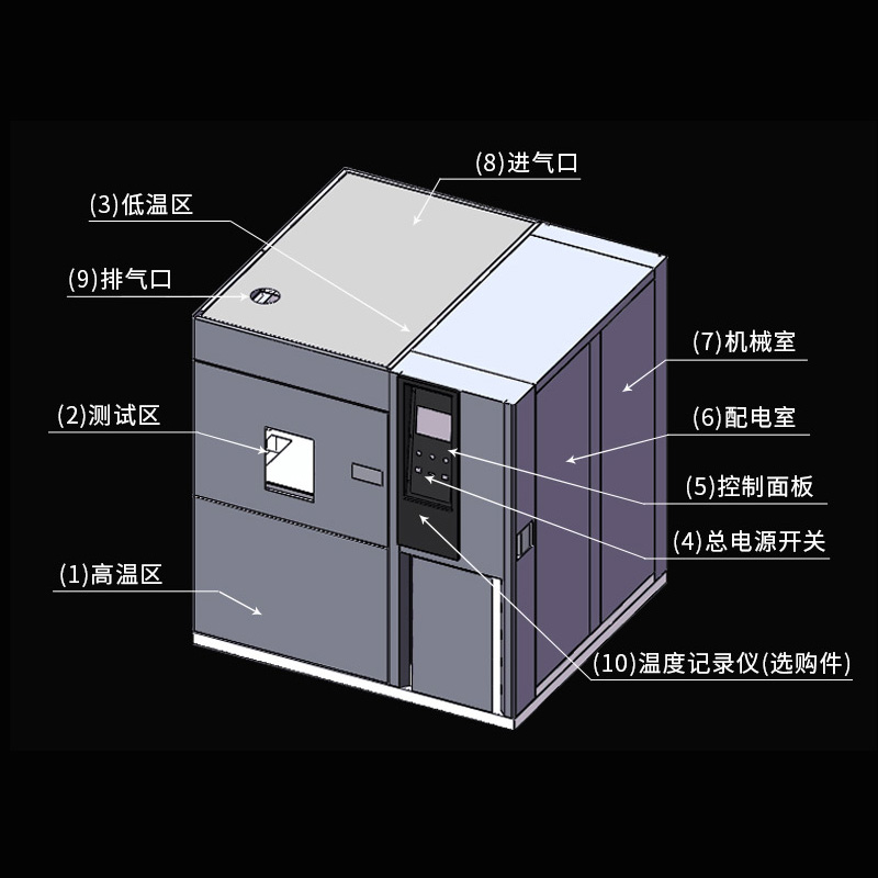 冷（lěng）熱衝擊試驗（yàn）箱