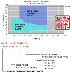 微電腦（nǎo）恒溫恒濕試驗（yàn）箱