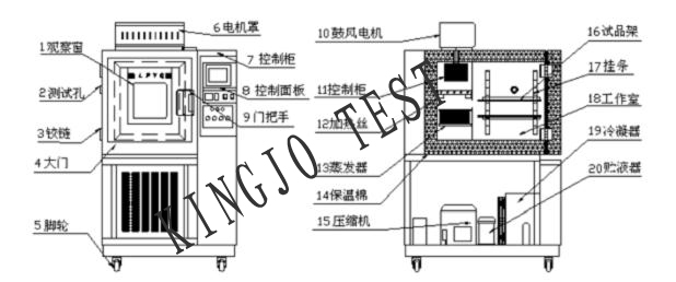 微電腦恒溫恒濕試驗箱