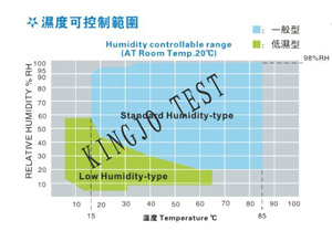 恒（héng）溫恒濕試驗機（jī）