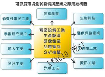 可程式恒（héng）溫恒濕（shī）機