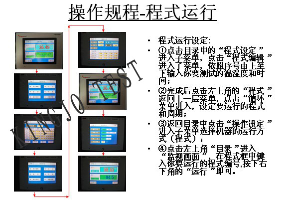 可程式高低溫試驗箱
