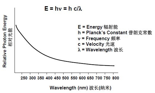 人工老化（huà）試驗箱