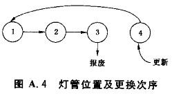 紫外線老化試驗箱