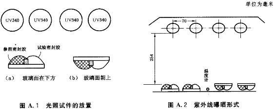 紫外線老（lǎo）化試驗箱